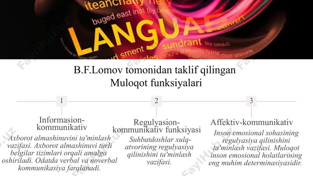muloqot psixologiyasi - Page 5