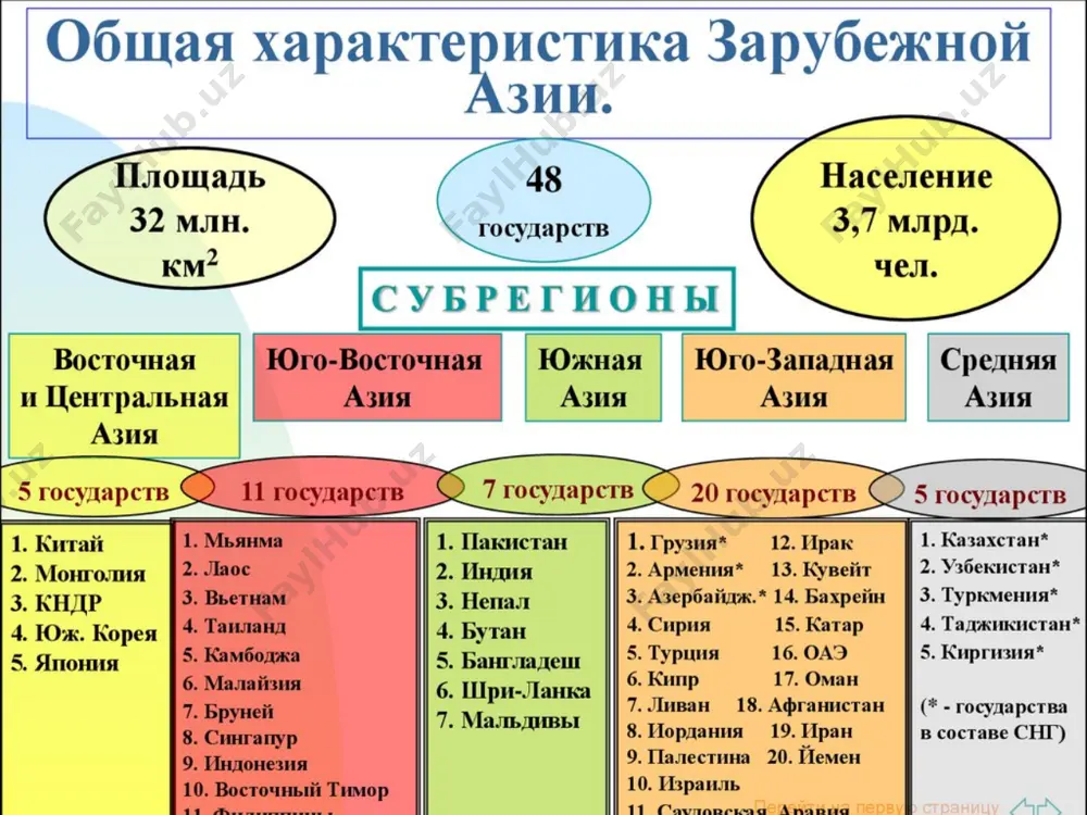 презентация на тему: лёгкая промышленность стран азии - Page 4