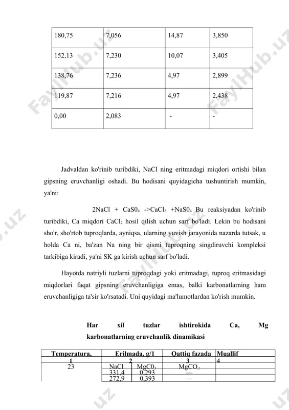tuproqdagi ishqoriy va ishqoriy yer metallarning birikmalari - Page 4