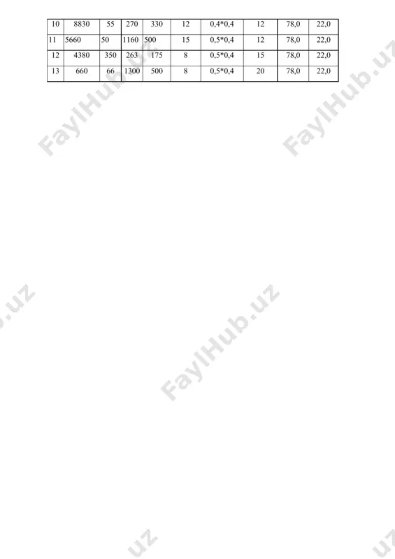 tashlamalar tarkibidagi zararli moddalarning пдв sini barcha komponentlar bo‘yicha hisoblang - Page 2