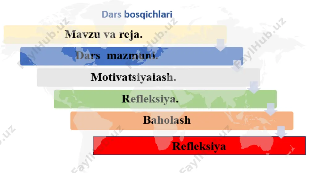 tanishtirishda muhim ishlarni amalga oshirdi. rasmdan foydalanib quyidagi jadvalni to‘ldiring “mevali salat” erjayzeri uyga vazifa 1. okeanlardan qaysi biri eng katta va eng kichik ekanligini aniqlang. 2. ularning qaysi biri mamlakatimizga eng yaqin joylashgan, deb o‘ylaysiz?ma’lumot yig’ing. 3. qaysi okean eng ko‘p materik qirg‘oqlarini yuvib turadi?ma’lumot to’plang. e’tiboringiz uchun rahmat