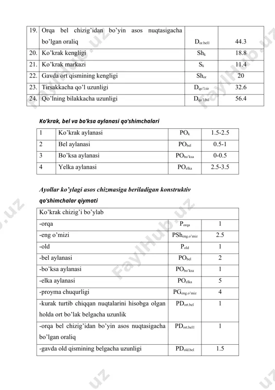 vertikal bo’yicha yuqoriga ( 5-6=1|4(1-5)+0.5=7.1:4+0.5 2.1 6-7 vertikal bo’yicha pastga ( 6-7=velka 6.4 7-8 vertikal bo’yicha o’ngga ( 7-8=shelka 13.3 8-9 vertikal bo’yicha o’ngga( psalқi=8-9=2.5+0.5 3 6-8 qiya chiziq ↘ 6-8=shelk+pvitoch+psalqi=13.3+2.5+0.5 16.3 1-10 gorizontal bo’yicha pastga ( 1-10=0.3(dort.bel+pdort.bel)=0.3(40.4+1) 12.4 10-11 vertikal bo’yicha o’ngga( 10-11=0.5(short+pshort)=0.5(18.2+1) 9.6 6-12 6-12=1|4 6-8=1|4(16.3 4.0 tt1 t nuqtadan gorizontal bo’yicha o’ngga( tt1 =1.0 ∻1.5 sm 12 nuqtadan pastga 12 va 11 nuqtalar birlashtirilib vitochka uzunligi 9÷11 sm o’lchab, 14 nuqta qo’yiladi. 14-12 to’g’ri chiziqdan yuqoriga 0.5÷1 sm ko’tarib, 13 nuqta beligalnadi. 13 nuqtadan vitochka kengligi 2.5 sm kenglikda radius bilan belgilanadi. 14-13 vitochkaning chap tomoni bilan o’ng tomoni tenglashtirilib 15 nuqta bilan belgilanadi. t4-16 t4 nuqtadan vertikal bo’yicha pastga ( t4-16=1÷2.5 1.0 16-17 gorizontal bo’yicha yuqoriga ( 16-17dold.bel+pdold.bel44.3+1.5 15.8 17-18 gorizontal bo’yicha chapga( 17-18=17-18+1=7.1+1 8.1 18-20 gorizontal bo’yicha pastga( 20 nuqtadan chapga gorizontal chiziq chiziladi va unda 18 nuqtadan shelka o’lchami kattaligi yoy belgilanadi. 18-20=6-7-1.5=6.4-1.5 4.9 …