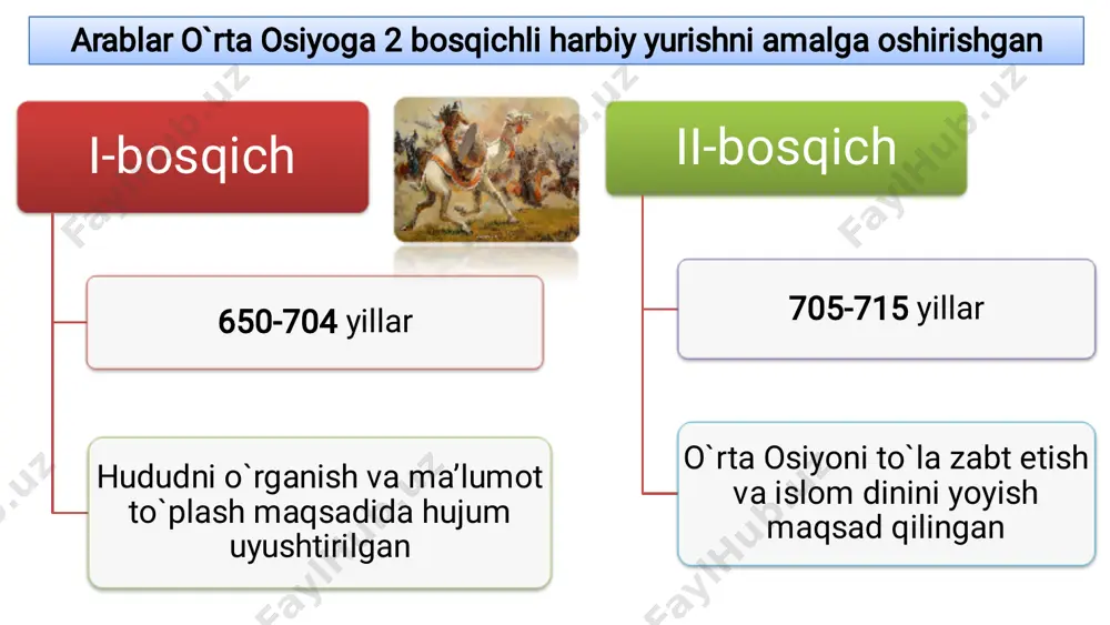 arabiston yarim orolari tarixi - Page 3