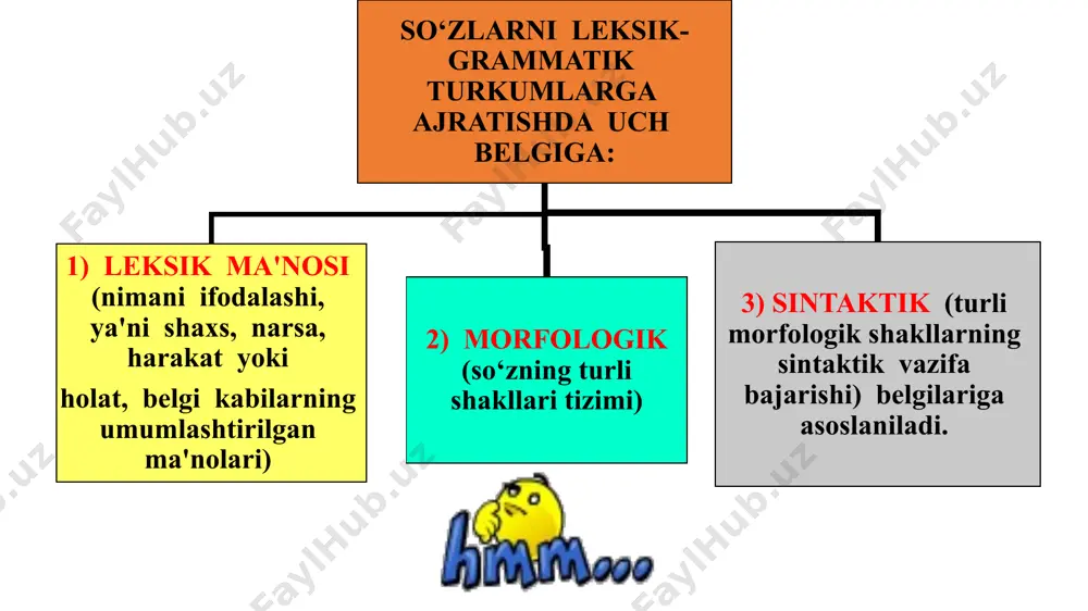 o‘stirish; 8) so‘zlarni tahlil qilish, taqqoslash, umumlashtirishni bilish. 1-2-sinflarda so‘z turkumi sifatida otning belgilari (nimani bildirishi, so‘roqlari) o‘rganiladi 3-sinfda esa otga atama beriladi, birlik va ko‘plikda qo‘llanishini o‘zlashtirishga aha­miyat beriladi. 4-sinfda otning egalik qo‘shimchalari bilan qo‘llanishi, kelishiklar bilan turlanishi va kelishik qo‘shimchalarining yozilishini o‘rganishga e'tibor qaratiladi. otni o‘rganishda izchillik. otni o‘rganishga tayyorlov bosqichi savod o‘rgatish davriga to‘g‘ri keladi. bu bosqichda o‘quvchilar shaxs-narsalarni va ularning nomi bo‘lgan so‘zlarni farqlashga o‘rganadilar, so‘zning leksik ma'nosiga e'tibor ko‘proq qaratiladi, ma'nolarini hisobga olgan holda so‘zlar (qushlar, meva va sabzavotlar, kiyimlar va hokazolarni bildirgan otlar)ni guruhlash ko‘nikmasi shakllantiriladi. so‘zlarni leksik ma'nosi asosida guruhlash mashqlari otlarni taqqoslash, o‘xshash tomonlarini aniqlash, umumlashtirish ko‘nikmasini o‘stiradi. keyingi bosqichda otning leksik ma'nolari va grammatik belgilari ustida maxsus ishlanadi (kim? yoki nima? so‘rog‘iga javob bo‘lishi, shaxs, narsani bildirishi tushuntiriladi). o‘quvchilar kim? so‘rog‘iga javob bo‘lgan otlarni nima? so‘rog‘iga javob bo‘lgan otlardan farqlashni, ularni so‘roq berish bilan ajratishni o‘rganadilar, o‘quvchilarda mavhum grammatik tafakkur o‘sa …