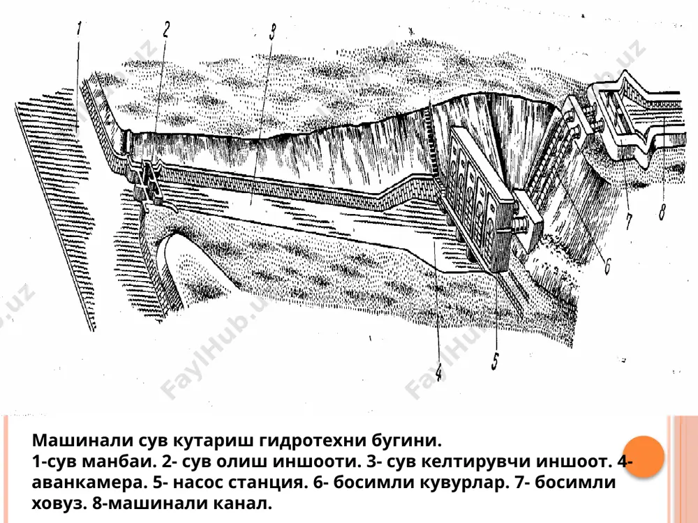 инишида бўлиб, асосий вазифаси - насос агрегатлари сўриш қувурларига сувни бир хил текис миқдорда етказиб беришдир. сув узатиш каналининг ўқига нисбата ҳар икки томонга 22,5о бурчак остида кенгайиб боради. сув қабул қилувчи насос камералари – аванкамерадаги сувни бир текисда қабул қилиб сўриш қувурларига узатади. насос агрегатларининг сўриш қобилияти, унинг кавитацион ҳусусиятлари, ҳамда сув етказиб бериш иншоотидаги сув сатҳи ўзгаришини ҳисобга олиб лойҳа қилинади. иншоот ўлчамлари, сўриш жараёнинг нормал ҳолатда ўтишини таъминлаши зарур. сўриш (узатиш) қувурлари – насос камераларидаги сувни насос ёрда-мида сўриб-кўтариб, босимли қувурга узатади. сўриш қувурлари ҳар бир насос агрегатига бир донадан бўлиши ёки умумий сув олиш коллекторига уланиши мумкин. уларни сув сатҳига нисбатан ўрнатишда, насос камералари тубидаги лойқаларни сўрмаслигини ҳамда сув юзасида сўриш қувурига ҳаво олиб кирувчи уюрмалар ҳосил бўлмаслигини таъминлаш зарур. насос станцияси биноси - асосий ва ёрдамчи жиҳозлар, бошқарув пульти, энергия тақсимлаш қурилмалари, устахоналар, хизмат хоналари ва бошқаларни ўзига жойлаштирадиган бино ҳисобланади. босим қувурлари - насос …