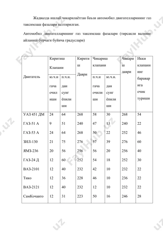газ таксимлаш механизми - Page 5