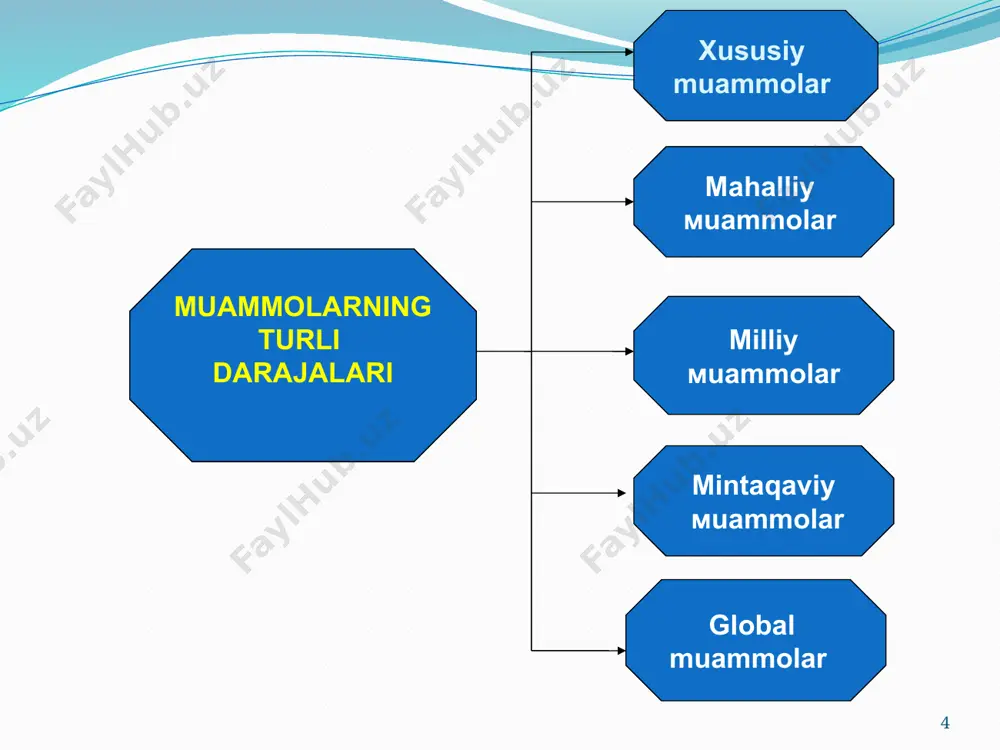 iy amerikada keskin oshdi. co2 kontsentratsiyasining oshishi global isishga olib keladigan "issiqxona effekti" ni keltirib chiqaradi. oxirgi 50 yil ichida qurg'oqchiliklar soni 8-10 barobar oshdi; 5 martaga - kuchli siklonlar (bo'ronlar) ko`paydi. yigirmanchi asrning 80-yillarigacha sayyoramizdagi o'rtacha harorat +15c bo'lgan bo'lsa, 2004 yilga kelib u +18c gacha ko'tarildi. иissiqlik muzliklarning erishini tezlashtirdi va dengiz sathi ko'tarila boshladi. niderlandiya, yaponiya, janubiy koreya, singapur kabi mamlakatlarda suv toshqini xavfi mavjud. energetika muammosi energetika muammosi, eng avvalo, insoniyatni yoqilg'i va xom ashyo bilan ishonchli ta'minlash muammosidir. resurslarning cheklanganligi va ularning kamayishi insoniyatni energiyani qat'iy tejash va resurslarni tejaydigan yangi texnologiyalardan foydalanish zarurati bilan to'qnashtirdi. xom ashyo muammosi xom-ashyo muammosi insoniyatning texnologik taraqqiyoti yo`lida yoqilg'i va xom ashyolardan juda ko`p foydalanish oqibatida dolzarb bo'lib qolgan muammodir. oziq-ovqat muammosi oziq-ovqat muammosi - insoniyatning barcha global muammolari orasida eng qadimgi muammosidir . ochliking haddan tashqari bo`lgan ko'rinishi ulkan ijtimoiy falokatdir. ayni paytda dunyodagi och odamlarning aksariyati …