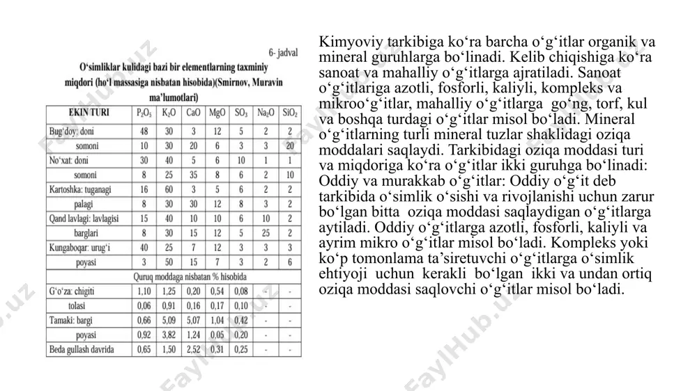 ak fosfor,azot va sul’fat kislotalari,ammoniy nitrat,fosforit yoki appatit,kaliy tuzlarini o‘zaro ta’sir ettirib olinadigan tarkibida 2 va undan ko‘p oziqa moddasi saqlaydigan o‘g‘itlarga aytiladi.aralash o‘g‘itlar bu 2 va undan ortiq oddiy o‘g‘itlarni quruq aralashtirish yo‘li bilan olingan tarkibida 2-3 oziqa moddasi saqlaydigan o‘g‘itlarga aytiladi.organik yoki mahalliy o‘g‘itlarga go‘ng,go‘ng sharbati,torf,najas,qush ahlati (guana),kompostlar, sapropel,xo‘jalik chiqindilari,va yashil o‘g‘itlar misol bo‘ladi.har bir o‘g‘itning olinishi,xossa va xususiyatlari to‘g‘risida tegishli boblar va mavzularda so‘z yuritishimiz tufayli bu to‘g‘rida batafsil to‘xtab o‘tirmaymiz. saqlash davomida o‘g‘itlar sifatini bo‘zilmasligi uchun ularni uyumda saqlash balandligi,tabiiy nishablik borchagi,qatlam va fraksiyalarga ajralish darajasi,qovushqoqligi kabi xususiyatlarini ham bilishimiz zarur. o‘g‘itlarni saqlash davomida uning olovga va portlash xavfliligi,erkin kislotaligi,ammiak ajratishi,oson eruvchan shakldan qiyin eriydigan shaklga o‘tishi retrogradatsiya xossalarini ham bilish talab etiladi.namligi -o‘g‘it namligi davlat standarti va texnik sharoitlari ko‘rsatkichlaridan yuqori bo‘lmasligi kerak masalan,ammoniyli azotli o‘g‘itlarni namligi 0,2-0,6% dan ammoniyli nitratli va amidli azotli o‘g‘itlarda 0,2-0,3%, nitratli o‘g‘itlarda 1,0-2,0%, kalsiyli selitrada esa 14,0% dan oshmasligi …