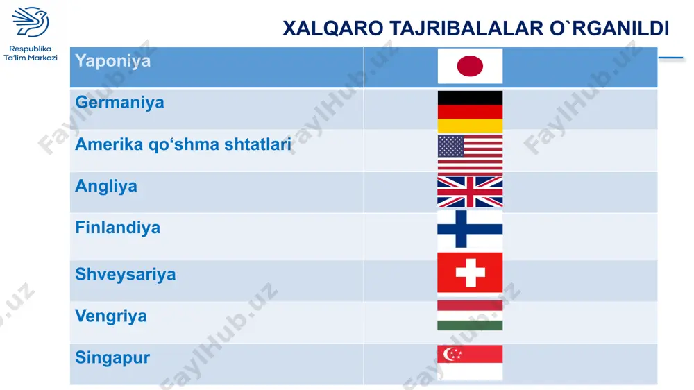 chorakda “musiqa savodiga sayohat” va 4-chorakda “bolalar bastakorlari” mavzulari bilan tanishadilar. 2017 yil 4-chorakdagi “musiqaning ifoda vositalari” mavzulari musiqa savodiga doir mavzu bo‘lgani uchun 3-4- sinfning musiqa savodi faoliyatiga o‘tkazildi. 18 1-2-sinflar musiqa darsligi va o‘quvchi mashq daftari bilan ishlash usullari haqida umumiy o‘rta ta’limning milliy o‘quv dasturi respublika ta’lim markazi bir majmua 1-2-sinflar uchun musiqa darsligi, mashq daftari, o‘quvchi китоби yangi avlod darsligi darslik formati va bosma tabog‘i o‘zgardi, o‘quv topshiriqlar kiritildi. darslikdan nota materiallari chiqarildi, 35 nomda kuy va qo‘shiqlar ar orqali kiritildi. umumiy o‘rta ta’limning milliy o‘quv dasturi respublika ta’lim markazi darslik umumiy o‘rta ta’limning milliy o‘quv dasturi respublika ta’lim markazi mashq daftari yangi avlod darsligi yangi avlod darsligi yangi avlod darsligi mashq daftari mashq daftari i mashq daftari mashq daftari mashq daftari mashq daftari e’tiboringiz uchun rahmat! image1.png image2.png image3.jpeg image4.emf image5.png image6.png image19.png image20.png image21.jpeg image13.png image14.png image15.jpeg image16.png image17.png image18.png image22.png image23.png image24.png image25.jpeg …
