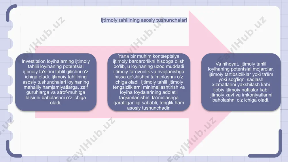 ijtimoiy tahlil o'tkazish muhimligi haqida qimmatli saboqlarni olishimiz mumkin. investitsion loyihalarda ijtimoiy samaradorlikni o'lchash ijtimoiy tahlil investitsiya loyihalarining ijtimoiy samaradorligini baholashda hal qiluvchi ahamiyatga ega. bu loyihalarning mahalliy hamjamiyatlarning farovonligi va turmush tarziga ta'sirini baholashga yordam beradi. ijtimoiy omillarni hisobga olgan holda, investorlar o'zlarining ijtimoiy mas'uliyat maqsadlariga mos keladigan ongli qarorlar qabul qilishlari mumkin. investitsion loyihalarda ijtimoiy xavflarni baholash investitsion loyihalarning ijtimoiy tahlili loyiha bilan bog'liq ijtimoiy xavflarni, masalan, jamoalarga salbiy ta'sir va ijtimoiy tengsizliklarni baholashni o'z ichiga oladi. investitsion loyihalarda ijtimoiy xavflarni baholash potentsial ijtimoiy xavflarni aniqlash va baholashga qaratilgan bo'lib, loyihada ta'sir ko'rsatuvchi manfaatdor tomonlarning manfaatlari va tashvishlari hisobga olinishini ta'minlaydi. ijtimoiy xavflarni baholashni o'tkazish orqali investorlar potentsial ijtimoiy xavflarni kamaytirishi, loyiha barqarorligini oshirishi va mahalliy jamoalar uchun ijtimoiy natijalarni yaxshilashi mumkin. 1 2 3 investitsion loyihalarda ijtimoiy ta’sirni monitoring qilish va baholash investitsion loyihalarni ijtimoiy tahlil qilish investitsiya tashabbuslarining ijtimoiy ta'sirini baholashga yordam beradi. investitsion loyihalarning ijtimoiy …