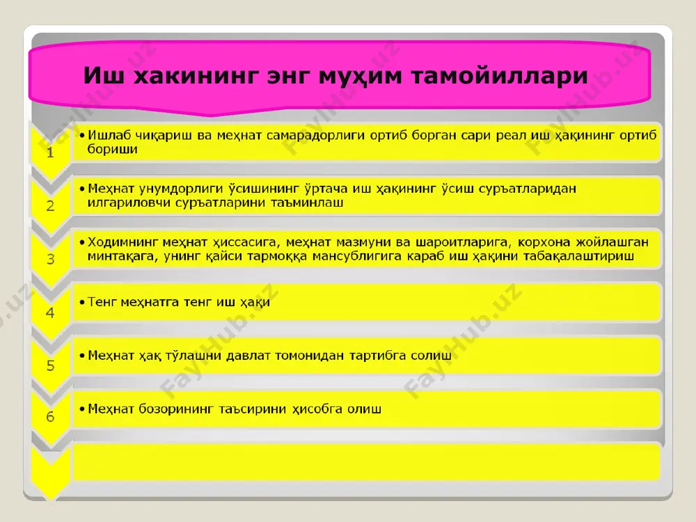 шунингдек, иктисодиётни ривожлантириш билан боғлик ташаббусларни мувофиқлаштириш иш ҳақининг энг қуйи даражасини ошириш воситасида иш ҳақи умумий даражасини ошириш энг кам иш хаки тизимнинг энг куп тарқалганлари паст иш хаки оладиган ва мехнат бозорида ракобатга бардош беролмайдиган ахолининг ижтимоий заиф катламларини ижтимоий химоялаш адолатли иш хакини белгилаш (бундай тизим фаолиятнинг маълум тармоклари, касбларга тегишли) иш хакининг барча тизимлари базасини урнатиш (кашшокликка карши кураш, иш хакини пасайтириб юборишдан химоя килиш) юксак миллий максадларга эришиш учун энг кам иш хакини макроиктисодий сиёсат инструменти сифатида бахолаш: иктисодий усишни тартибга солиш, даромадларни таксимлашни яхшилаш - даромадлар ва энг аввало, иш ҳақи истеъмол имкониятларини кенгайтириш ҳамда аҳолининг талаби ошиши асосида ишлаб чиқаришни таркибан қайта қуришга фаол таъсир кўрсатишини таъминлаш - меҳнат фаолиятидан келадиган аҳоли даромадларида иш ҳақининг улуши тушиб кетишини реал иш ҳақи даражаси ва ўсиш суръатларини ошириш асосида тўхтатиш - даромадлар соҳасидаги энг кам ижтимоий кафолатларни истеъмолнинг асосланган нормативларини белгилаш асосида тегишли аҳоли гуруҳлари …