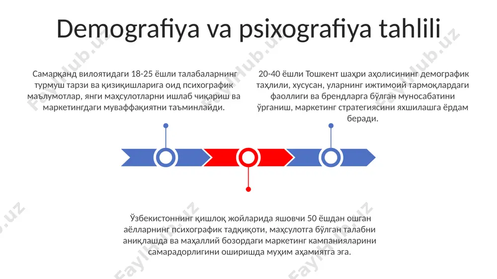 yillik strategiya, 2024-yilga kelib 1000 dan ortiq yangi korxonalarni ro'yxatdan o'tkazish va ularning 70% ga yaqinini kreditlashni nazarda tutadi. kelajakdagi rejalashtirish toshkent shahrida 2025-yilgacha bo'lgan davr uchun 5 yillik investitsiya dasturini o'z ichiga oladi, bu esa 100 million dollardan ortiq mablag'ni jalb qilishni ko'zda tutadi. o'zbekistonning andijon viloyatida 2030-yilga qadar amalga oshiriladigan qishloq xo'jaligini rivojlantirish rejasi hosildorlikni 15% ga oshirish va 5000 dan ortiq yangi ish o'rinlari yaratishni maqsad qilgan. 500 та респондент иштирок этган самарқанд вилоятидаги тадқиқот, янги маркетинг стратегиясининг самарадорлигини 20% га оширишга ёрдам берганини тасдиқлади. 2022 йилда тошкент шаҳрида ўтказилган сўровнома натижаларига кўра, маҳсулот рекламаси 35% аудиториянинг харид қилишга бўлган истагини оширганлигини кўрсатди. фарғона водийсида амалга оширилган таҳлиллар, онлайн реклама кампаниясининг 15-25 ёш оралиғидаги аудиторияга 70% таъсир кўрсатганини аниқлади. o'lchov va natijalarni baholash e'tiboringiz uchun rahmat @taqdimot_robot image1.jpeg image2.jpeg