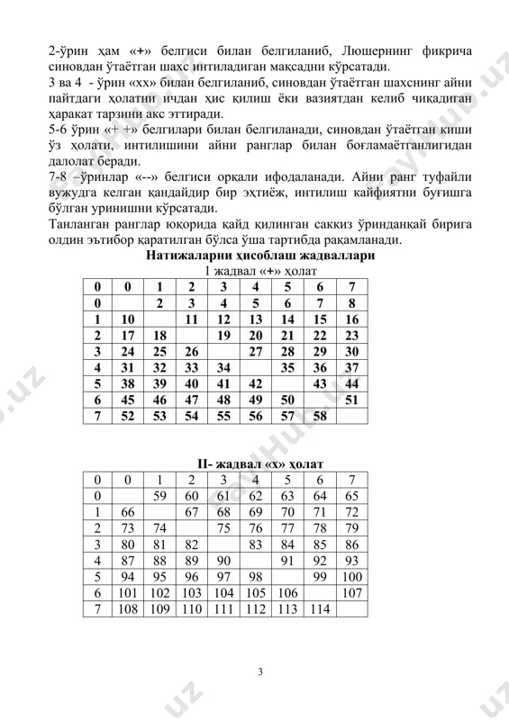 нинг учун ўзини улардан четга олмоқчи. ўзини ўнглаб олиш ва куч тўплаш учун тинч ва осуда ҳолатга мухтожлик сезаяпти 1. ёмон кайфият. атрофдагиларнинг ёвузлигини ҳис қилиш. бошқалардан ўзини тортиш истаги. 3. ҳозирги ҳолат у учун адоватли, уруш, жанжаллар уни чарчатди. улардан узини йироқ тутишни ҳохлайди ва ўз режаларини яширади, чунки улар унга тўсқинлик қилиши мумкин. бу тақдирда унинг режалари хавфсиз бўлади ва уни амалга ошириш енгилроқ бўлади. 1. ёмон кайфият. атрофдагиларга ўта талабчанлик, чор-ночор фаоллик кўрсатиш. 4. ҳаётга жуда катта талаблар қўяди, лекин буни эхтиёжлар ҳатти-ҳаракати ва мақсадга мувофиқ ишлари билан яширади. унинг ютуғқлари атрофдагиларга таъсир қилишни хоҳлайди, лекин буни ҳаммадан яширади. яширин, маҳфий иш қилишга ҳаракат қилади. 1. ёмон кайфият. муаммони ечмасдан ундан қочишга интилиш. 5. ўзини қониқтирмайдиган ҳолатдан ва ўша вақтдан йироқда бўлишни хоҳлайди. ҳар иккиови ҳам уни ғазаблантиради. у эса буни кўролмайди. бу ҳолатдан чиқиш йўлларини излайди, лекин бу йўл йўқлигини сезади, ўзини баҳс ва жанжаллардан четлаштиради. …