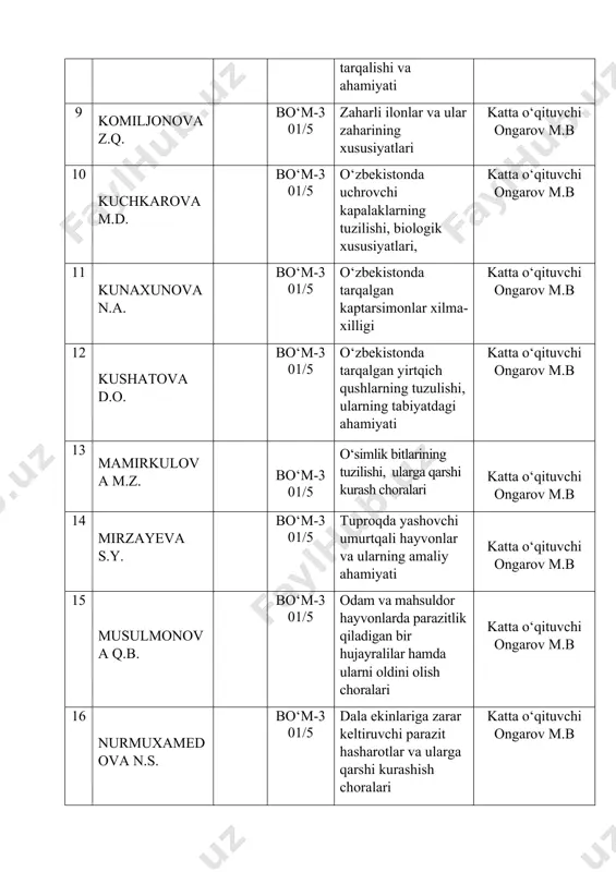 bo‘m-301/5 qushlar hayotida mavsumiylik, uning sabablari va ahamiyati. katta o‘qituvchi ongarov m.b 28 turdialiyeva m.s. bo‘m-301/5 chumchuqsimon sayroqi qushlarning asosiy turlarining hayoti. katta o‘qituvchi ongarov m.b 29 xalmuradova r.i. bo‘m-301/5 qo`riqxonalar, ularning ahamiyati. katta o‘qituvchi ongarov m.b 30 xamidova m.o bo‘m-301/5 sut emizuvchilarnig kelib chiqishi. katta o‘qituvchi ongarov m.b 31 xamidova n.o. bo‘m-301/5 timsohlar: tuzilishi va hayot kechirishi, asosiy turlari, tarqalishi. katta o‘qituvchi ongarov m.b 32 xolmirzayeva m.b. bo‘m-301/5 baliqlarning ko`payishi va nasl to`g`risida g`amxo`rlik qilishi. katta o‘qituvchi ongarov m.b 33 yulchiyeva d.b. bo‘m-301/5 uchib ketuvchi qushlar, asosiy turlarining hayoti. katta o‘qituvchi ongarov m.b № talabalarning f.i.sh. shaxsiy tartib raqami guruh kurs ishi mavzusi ilmiy rahbar fish 1 abdisolomova n.m bo‘m-302/5 o‘zbekistonda uchraydigan zararkunanda xasharotlarning biologiyasi o‘qituvchi m.i. xamdamova 2 abdullayeva m.b bo‘m-302/5 “o‘zbekiston qizil kitobi”ga kiritilgan sutemizuvchilar va ularni muhofaza qilish o‘qituvchi m.i. xamdamova 3 abdunabiyev j.a bo‘m-302/5 o‘zbekistonda uchraydigan mushuksimonlar, ularning hayot kechirishi va tarqalishi o‘qituvchi m.i. xamdamova …