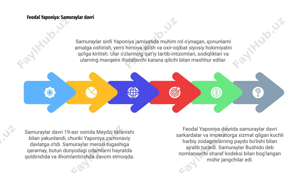 ikkinchi yirik iqtisodiyotga aylandi. bu vaqt ichida yaponiyaning ajoyib tiklanishi va o'sishi butun dunyo bo'ylab iqtisodchilar va siyosatchilar tomonidan o'rganildi va hayratga tushdi. 1 urushdan keyingi davrda yaponiya, xususan, avtomobilsozlik va elektronika sanoatida o'zini yirik global eksportchi sifatida ko'rsatdi. ushbu iqtisodiy muvaffaqiyat yaponiyani jahon miqyosida ta'sir o'tkazuvchi mavqega olib keldi va uning o'sishi keyingi o'n yillar davomida global iqtisodiyotni shakllantirdi. aynu xalqi: yaponiyadagi mahalliy madaniyat aynu xalqi yaponiyaning tub aholisi bo'lib, yaponiyaliklar kelishidan oldingi boy madaniyat va tarixga ega. ularning o'ziga xos urf-odatlari, tili va an'analari bor va o'zligini va turmush tarzini saqlab qolishda qiyinchiliklarga duch kelgan. aynu madaniyatini tan olish va nishonlash, ularning madaniy merosini kelajak avlodlar uchun saqlab qolishga qaratilgan sa'y-harakatlar olib borilmoqda. syogunlarning yuksalishi: yaponiyada harbiy boshqaruv yaponiyada syogunlarning kuchayishi mamlakatning siyosiy va harbiy manzarasida sezilarli o'zgarishlarni ko'rsatdi. daimyo nomi bilan mashhur feodallar kuch va ta'sirga ega bo'lgach, syogunlar yaponiyaning amalda hukmdorlari sifatida paydo bo'ldi. harbiy boshqaruvning …