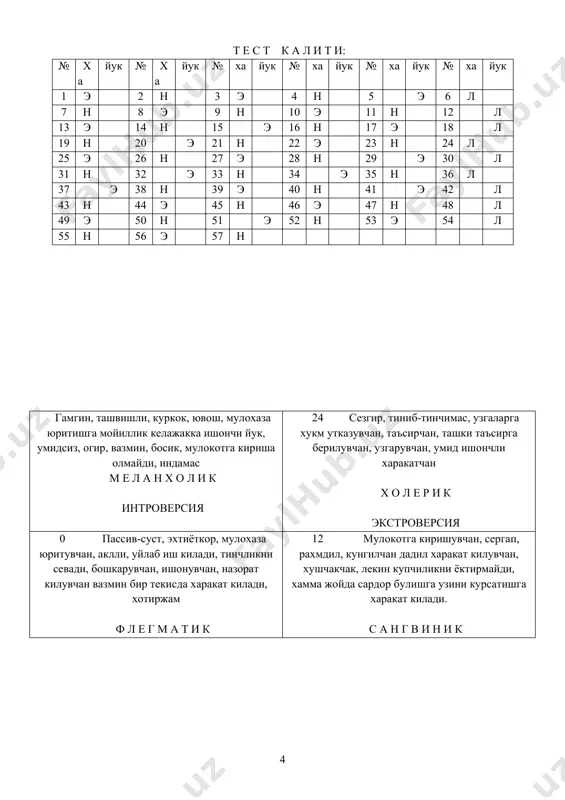 кат эътиборни бир жойга куядиган иш сизга ёкадими? 35. сизни калтирок тутадими? 36. сиз доим хак гапирасизми? 37. бир-бирини камситадиган давраларда узингизни хотиржам хис киласизми? 38. сиз сержахлмисиз? 39. тез харакат киладиган иш сизга ёкадими? 40. хаммаси яхшилик билан тугаган, лекин ёмон окибатларга олиб келиши мумкин булган вокеалар сизни хаёлингизни безовта киладими? 41. харакатингиз секин, чакон эмаслиги хакикатми? 42. сиз ишга ёки биров билан учрашувга кечикканмисиз? 43. беъмани тушлар курасизми? 44. сиз гаплашишни севганингиз учун, янги одамларни курганда пайтни бой бермасдан у билан гаплашишга харакат киласиз? 45. сизни бирор огрик безовта киладими? 46. дустларингиз билан узок учрашмасангиз хафа буласизми? 47. узингизни асаби ёмон киши деб хисоблайсизми? 48. сизнинг танишларингиз орасида узингизга ёкмаган инсонлар хам борми? 49. сиз узингизни узига ишонган инсон деб хисоблайсизми? 50. сизни камчиликларингиз ва ишингизни танкид килишса, шахсиятингизга тегадими? 51. купчилик билан бажарилган ишдан коникиш кийинми? 52. сизни бошкалардан нима биландир ёмонман, деган фикр безовта киладими? 53. …