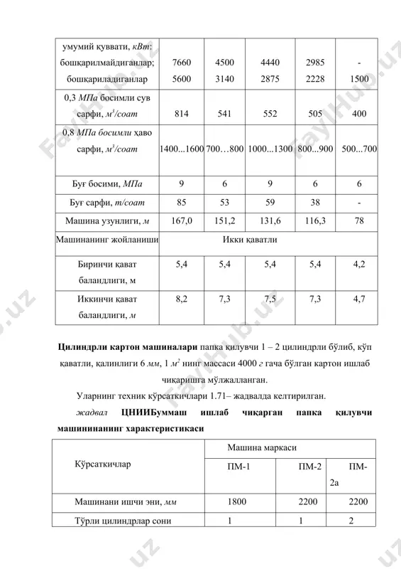 майдаланиш даражасига боғлиқ: массаси 60 г/м3, майдаланиш даражаси 35 ошр бўлганда k2 = 14...15% майдалашиш даражаси 35 ошр дан ошиқ бўлганда k2 = 10...12 %, агар тўрли цилиндр массани қуюқлантириш учун ишлатилса k2 = 4...6 %. 3. оқиб тушаётган ортиқча масса 1 g : ваннага тўғри оқимда n келаётган масса учун n = 1, яъни ортиқча оқиб кетаётган масса таркибидаги абсолют қуруқ модда, шакллашга юборилаётган толалар миқдорига тенг. ваннага тескари оқимда келаётган массада шакллашга келаётган толаларда, n = 0...1. жадвал тўрли цилиндрлар ванналари ҳисоб қийматлари ва шартли белгилар тўрли цилиндрлар ванналарига келаётган сув ва массалар аралаштирувчи насосга бошқарувдан берилаётган масса gx qx k1 q1 тўрли цилиндрдан ечиладиган (олинадиган) толалар қатлами g q2 k2 q2 оқиб тушаётган ортиқча масса g/n q3 k3 q3 аралаштирувчи насосга массани суюлтириш учун бериладиган фильтрланган сув gy qy k4 q4 ортиқча фильтрланган сув gz qz k4 k4 ваннага келаётган масса g1 qz k5 q5 цилиндр тўрини …