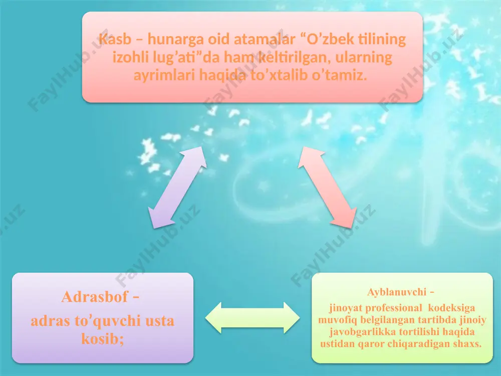 o’zbek tilining izohli lug’atida kasb – hunarga oid so’zlarning qo’llanilishi - Page 3
