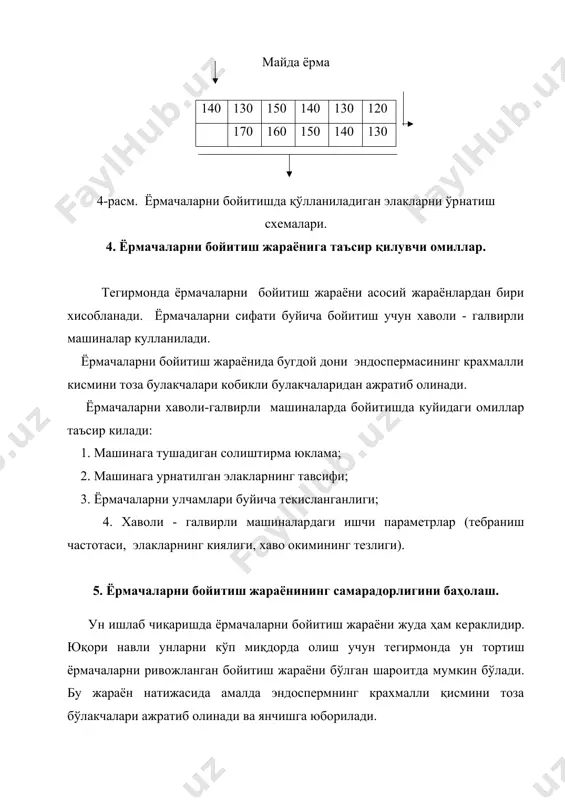 оралиқ ёрма маҳсулотларини сифати бўйича саралаш - Page 4