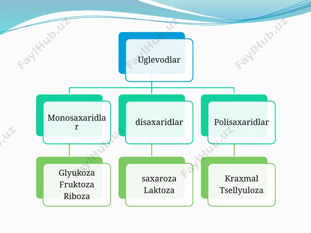 ilgan yagona melas turi edi . maltoza shinni karbongidrat tarkibiga quyidagilar kiradi: glyukoza - 3-7% - maltoza - 43-49% - maltotrioza - 20-24% - polisaxaridlar - 20-34% ilova: maltoza siropi bug'doy unidan pishirilgan barcha turdagi non va keng assortimentdagi mahsulotlar uchun universal va ajralmas yaxshilovchi hisoblanadi. undan shirinliklar, gingerbread, pechenye, krem, muzlash, turkiy lokum va shirinliklarning ayrim turlari, muzqaymoq va marmelad tayyorlanadi. pekmez tarkibida ko'p miqdorda fermentlangan shakar mavjud bo'lib, bu uni pivo tayyorlashda keng qo'llash imkonini beradi, shu bilan birga pivoning ta'mi va yopishqoqligiga ijobiy ta'sir qiladi. shuningdek, maltoza siropi aroq ishlab chiqarish uchun uni yumshatish va o'ziga xos ta'm berish uchun ishlatiladi. maltoza siropining shakarga nisbatan afzalliklari yaqqol ko'rinib turibdi: maydalanganlarning g'ovakligi va elastikligi keskin oshadi, non va mahsulotlar uzoq vaqt yangi bo'lib qoladi, pishirilgan mahsulotlar yoqimli ta'mga va jozibali hidga ega. kam shakar melas kam shakarli shinni kraxmalning to'liq bo'lmagan gidrolizi mahsuloti bo'lib, glyukoza ekvivalenti 26 - …