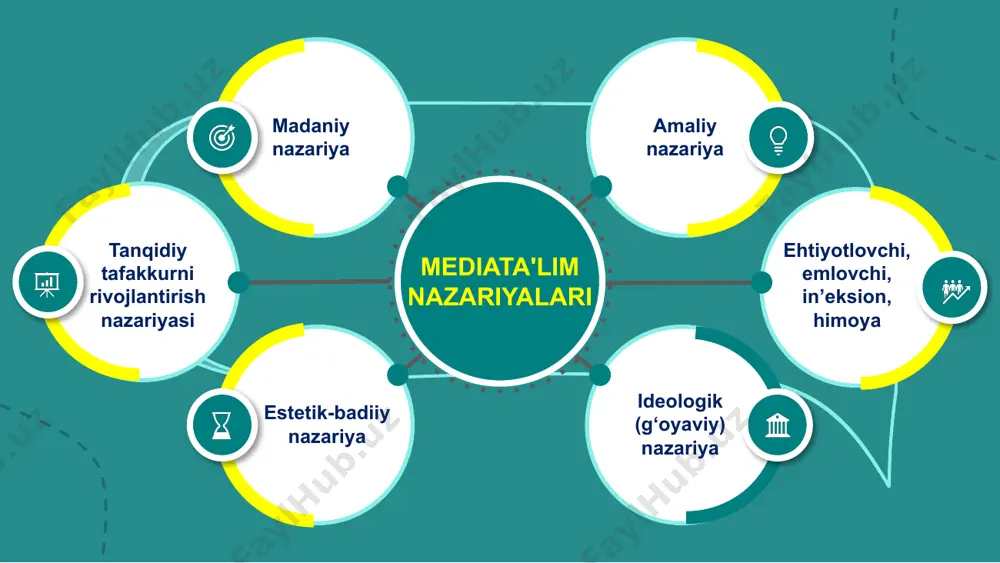 kllantiruvchi mashqlar fakt-cheking (fact-checking) – bu jurnalistaning ishonchliligini ta'minlash uchun muhim bosqichdir. bu jarayon xabarlar, maqolalar va boshqa ommaviy axborot vositalari orqali taqdim etiladigan ma'lumotlarning haqiqatga muvofiqligini tekshirishga qaratilgan. quyida jurnalistikada keng qo'llanilgan mashhur fakt-cheking misollari keltirilgan: 1. **politifact**: - *misol*: 2016 yil aqsh prezidenti saylov kampaniyasi davomida donald trump va hillary clinton tomonidan aytilgan da'vatlarni fakt-cheking orqali tekshirish. politifact ushbu saylov kampaniyasi vaqtida minglab da'volarni tekshirib, ularni “yolg'on”, “haqgiz”, “qisman haqiqiy” yoki “haqiqiy” deb tasniflangan. 2. **snopes**: - *misol*: 2019 yilda tarqalgan “ko'plab ilonlar walmart bananlari orasidan topildi” degan g'azablantiruvchi xabarni fakt-cheking orqali rad etgan. snopes bu ma'lumotni tekshirib, yolg'on ekanligini va bunday voqealar ro'y bermaganligini aniq ko'rsatgan. 3. **factcheck.org**: - *misol*: barack obama prezidentlikka nomzod bo'lgan zamanida uning diniy e'tiqodi va fuqarolik maqomi haqida tarqalgan yomon niyatli da'volarni fakt-cheking orqali rad etgan. factcheck.org obama haqida noto'g'ri xabarlarni vaqti-vaqti bilan tekshirish, isbotlardagi nomaqbulliklarni ko'rsatish orqali aniqladi. 4. **full fact**: …