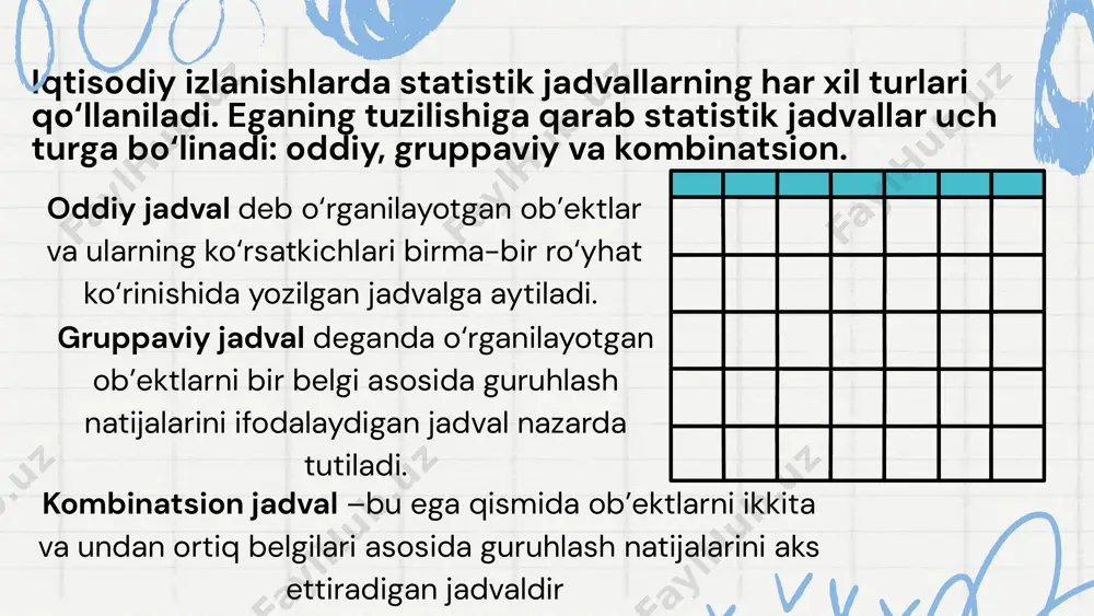 statistik ma'lumotlarni jadval va grafiklarda tasvirlash - Page 4