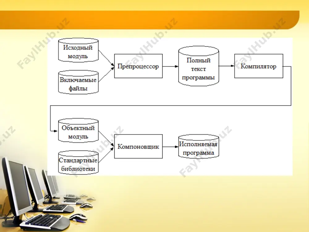директивалар ва уларнинг турлари - Page 4