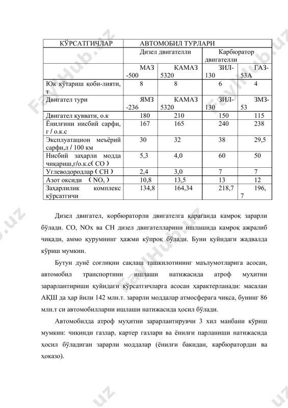 % таркибидаги моддалар номи бензинли двигателлар дизел двигателлари азот 74-77 76-78 кислород 0,3-8,0 2-18 сув 3,0-5,5 0,5-4,0 углерод-2 оксиди 5-12 1-10 углерод оксиди 1-10 0,02-0,50 азот оксиди 0-0,8 0,001-0,400 углеводородлар 0,20-0,30 0,1-0,10 олтингуугурт гази 0-,002 0-,03 қурум, г(м3 0-,04 0,1-1,5 бензопирин, г(м3 0,0002 0,00001 автомобилларда ишлаши натижасида чиқадиган заҳарли газлар билан бир қаторда, ундан чиқадиган шовқин ҳам киши организмига таъсир кўрсатади. қуйидаги жадвалда кўпинча учрайдиган шовқин баландликлари кўрсатилган. товуш манбаи баландлиги,(дб) самалёт двигатели, 5м масофада завод шовқинлари оркестр,метрода машинкада ёзувчи ташкилот (машбюро) шовқинли кўчалар соат ишлаши,50см масофада баргларнинг шовқини 116 200-100 80 60-80 60-90 ва юқори 30 10 шовқин баландлиги кўтарилиши билан, унда одамларнинг ишлаш муддати кескин камаяди. агар шовқин баландлиги 90 дб бўлса, унда одам 8 соат ишлаши мумкин. шовқин баландлиги ҳар 5 дб га ортиши билан унда одамларнинг ишлаши 2 баробар камая боради. 115 дб шовқинда одам 15 мин бўлиши мумкин. агарда шовқин 140 дб га етса, бу …