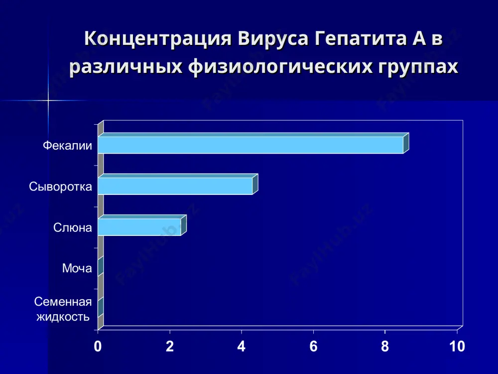 /геликаза рнк зависимая рнк полимераза с22 33с кор e1 e2 ns2 ns3 ns4 ns5 c-100 гипервариабельный участок 5’ гепатит с – клинические свойства инкубационный период: средний 6-7 недель пределы 2-26 недель клиническая болезнь 30-40% (20-30%) (желтуха): хронический гепатит: 70% персистентная инфекция: 85-100% иммунитет: защитный иммунный ответ не обнаружен лабораторные признаки hcv инфекции иммуно-ферментный анализ - выявляет до 95% hcv инфицированных - имеет достаточно высокий уровень ложно положительных результатов среди групп здорового населения подтверждающие тесты для выявленных anti-hcv - применяются для подтверждения положительных результатов скрининга среди групп здорового населения полимеразная цепная реакция (pcr), выявление hcv rna - не используется для рутинной диагностики инфекция вирусом гепатита с типичный серологический профиль норма тирт анти-hcv 0 1 2 3 4 5 3 4 5 2 1 алт месяцы годы время после заражения временной интервал между переливанием крови и диагнозом болезни, вызванной инфекцией 20.6±10.1 28.3±11.5 (средний +/- s.d) цирроз рак печени долговременные последствия инфекции вгс, …