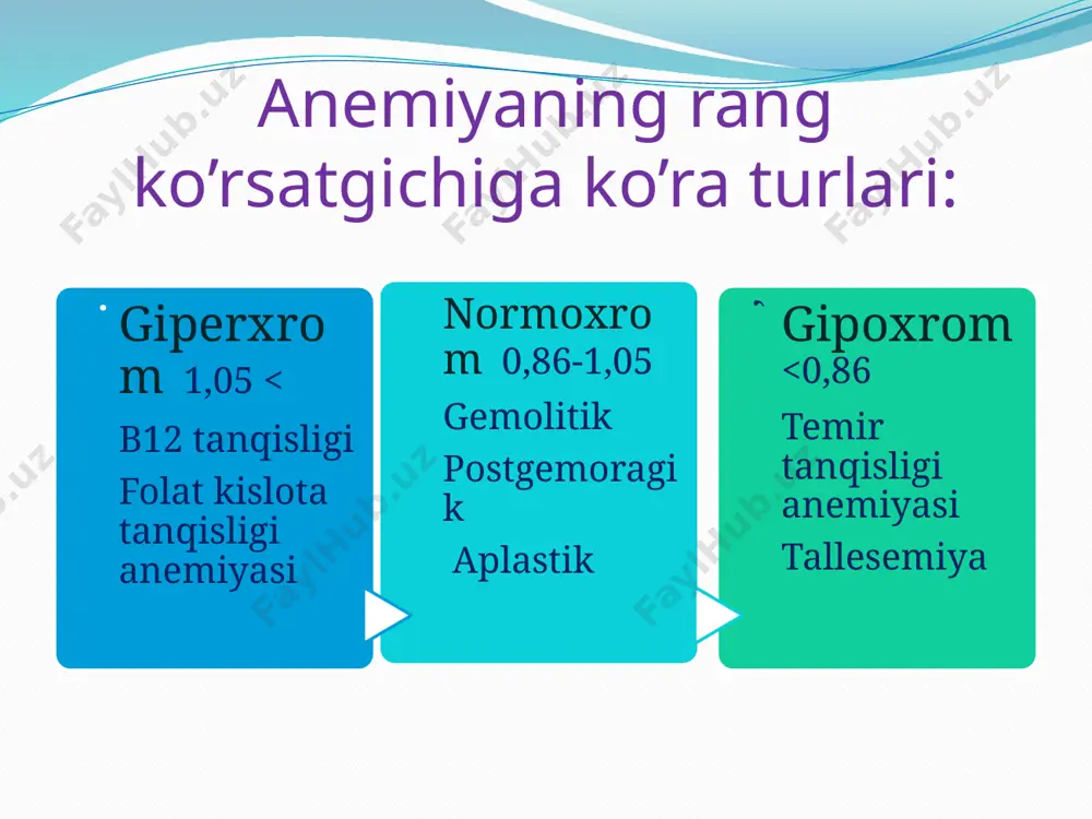 r tanqisligi anemiyasini parhez bilan tuzatishda temir o’zlashtirishiga ta’siri tufayli vitamin c va oqsilga boy (go’sht) ovqat oziq-ovqatlarni ko’proq iste’mol qilib, tuxum, osh tuzi, kofeinli ichimliklar va kaltsiyga boy oziq-ovqatlarni kamaytirish lozim bo’ladi. medikamentoz davolash tanqislikning o’rta va og’ir shakllarida qo’shimcha sifatida yengil o’zlashtiriladigan temir saqlovchi preparatlar buyuriladi. dori moddalari birikish turi, dozirovkasi, shakliga qarab farqlanadi: in’ektsiya uchun eritmalar, drajelar, tabletkalar, siroplar, tomchilar, kapsulalar. 2-valentli temirga asoslangan zamonaviy dorilar: aktifferrin; ferronal; hemofer prolongatum; ferrelcit; totem; ferrograduum; tardiferon; ferronat; ferogluconate-apo; heferol; sorbifer durules; hemochelper; ferroplex. 3-valentli temirga asoslangan preparatlar: ferlatum; fefol; maltofer; ferrum lek; monofer; venofer; feribot; argeferr; likferr; ferretab; cosmofer; fermed; dextrafer; mavzu:talassemiya kasalligi . talassemiya-gemoglabin sintezini kodlovchi genlarning deletsiyasi, gemoglabin tarkibidagi globin oqsilidagi polipeptid zanjirlar sintezining buzilishi sabab kelib chiqadigan irsiy gemolitik anemiyadir. patogenez globin o'zida saqlaydi: 2 alfa (141ta aminokislota) 2 betta (147ta aminokislota) 2 alfa zanjir uchun 16-xromosoma 2betta zanjir uchun 11-xromosoma javobgar. . talassemiya-gemoglabin sintezini kodlovchi …