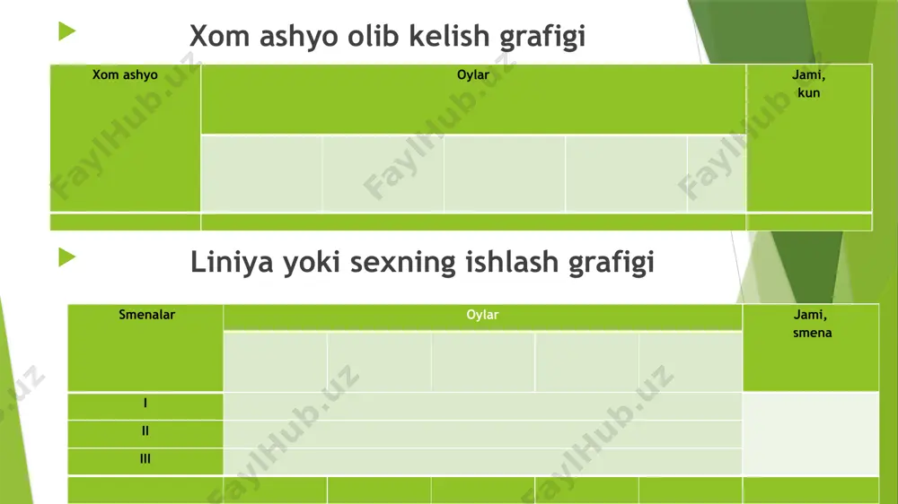 xom ashyoni zavodga olib kelish grafigi - Page 5