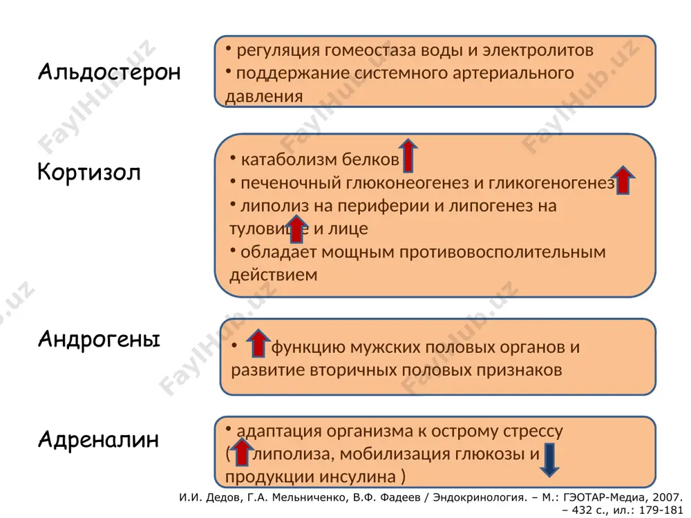 болезнь и синдром иценко-кушинга - Page 5