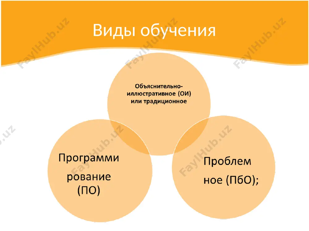 е материала(время): ….. подведение итогов (время): ……. выдача домашнего задания(время): ….. примерный перечень нестандартных уроков уроки деловые или ролевые игры; уроки пресс-конференции и конференции; уроки-семинары; уроки-экскурсии; уроки соревнования и конкурсы; театрализованные уроки; уроки консультации и зачеты; компьютерные уроки; уроки с групповыми формами работы; уроки взаимообучения учащихся; уроки творчества и фантазии; уроки-аукционы; уроки, которые ведут учащиеся; уроки сомнений и поиска истины; уроки творческие отчеты; уроки-формулы; бинарные уроки; уроки обобщения; уроки-игры: "суд"; "следствие ведут знатоки"; "поле чудес"; "квн"; уроки-концерты и др. вспомогательные формы организации обучения консультация (учебная беседа). основное, назначение - оказание помощи учащимся при освоении материала. различают консультации: текущие; тематические; обобщающие; групповые; индивидуальные. вспомогательные формы организации обучения (продолжение) факультативные занятия (от лат. facultatis - способность, возможность) - необязательные, представляемые на выбор. выбор факультативных предметов осуществляется самими учащимися. способствуют удовлетворению потребностей учащихся в более глубоком изучении интересующих их предметов, развитию учебно-познавательных интересов, творческих склонностей и способностей [35]. выносятся за сетку часов. вспомогательные …