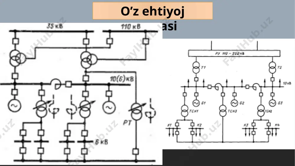 ies, gesning oʻz ehtiyojlari - Page 2