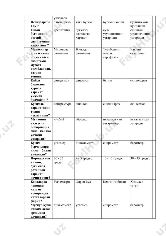 мларни рентген тасвирини минг мартадан ортик кучайтирадиган усул? рентгеноскопия электромиеграфия скиаскопия узи бугимларда шикастланишда аниклаш усули? артрогрофия электрон оптик ядро магнит резананс компьютер томография 180 градусга тенг булган бугимларни курсатинг ? хаммаси тугри сон чаноқ тизза тирсак суяк синганда клиник белгилари? хаммаси тугри огрик шиш харакат бузилиши тирсак бугимда куйидаги харакат кузатилади ? хаммаси букиш езиш пронация суякларни озиклантирувчи тешик номини лотинча айтинг? foramen nusricia foramen ovale$ foramen lacerum$ foramen lacuna найсимон суяклар синиши канака булиши мумкин ? хаммаси тугри винтсимон кундаланг булакланиб миелография - тариф беринг. тугри жавоб йук. контрас моддани субараноидал бушликка юбориш чуррани аниклаш усули усмаларни аниклаш усули компьютер томографиянинг ишлатиш рентген суратини фронтал кесимда неча мм гача олиш имконини беради? 1 мм 2 мм 4 мм 3 мм контрактура турларига кирмайди ? остеоген дерматоген десмоген бертроген бугим деб хисоблаш учун куйидаги асосий белгилар булиши лозим хатони топинг? бугим буйни бугим бошчаси бугим чукурчаси бугим юзаси тогайи …