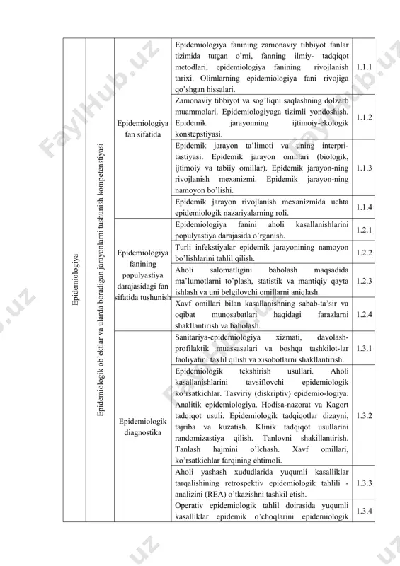 sining epidemiologiyasi va profilaktikasi xususiyatlari. covid-19 infekstiyasi epidemik o’chog’ida o’tkaziladigan epidemiyaga qarshi chora-tadbirlar xususiyatlari. 1.23 jinsiy yo’l orqali o’tkaziladigan infekstiyalar (jyoo’i) epidemiologiyasi va profilaktikasi. epidemiologik nazorat o’tkazishni tashkillashtirish xususiyatlari va uning tarkibi. 1.24 zoonoz infekstiyalar va sapronoz. quturish kasalligining epidemiologiyasi va profilaktikasi. brustellyoz, ku isitmasi, tulyaremiya va yashur kasalliklar epidemiologiyasi va profilaktikasi. zoonoz infekstiyalarda epidemiologik nazorat o’tkazish tarkibi va tashkillashtirish xususiyatlari. 1.25 o’lat va kuydirgi kasalliklarining epidemiologiyasi va profilaktikasi. epidemiologik nazorat o’tkazish tarkibi va tashkillashtirish xususiyatlari. moxov kasaslligining epidemiologiyasi va profilaktikasi. epidemiologik nazorat o’tkazish tarkibi va tashkillashtirish xususiyatlari. 1.26 o’zbekiston respublikasi xududlariga karantin va o’ta havfli yuqumli kasalliklar olib kiritilishi va tarqatib yuborilishidan sanitariya muxofazalashni tashkillashtirish. vabo va gemorragik isitma kasalliklarining epidemiologiyasi va profilaktikasi. maymun chechagi infekstiyasining epidemiologiyasi, profilaktikasi va epidemiologik nazorati. 1.27 o’zbekiston respublikasida parazitologiya asoslari. bezgak kasalligining epidemiologik nazorati va uni butkul tugatish muammolari. o’zbekiston respublikasi xududlarida eng ko’p uchraydigan gelmintozlar. geogelmintozlar epidemiologiyasi va profilaktikasi: askaridoz va trixostefalez. …