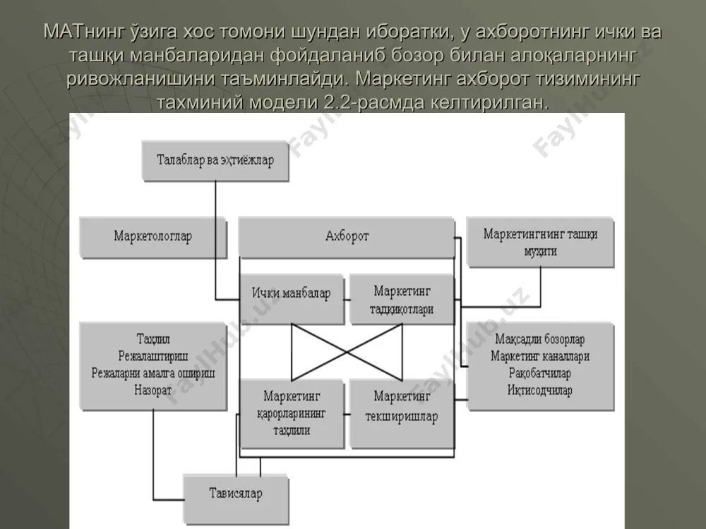 маркетинг тизимида ахборот таъминоти - Page 5