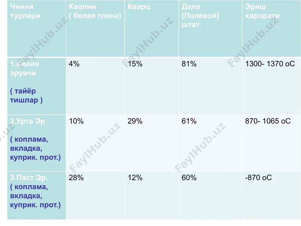 at charxlangan tishni ximoyalash 1.ftorlak surtish. 2.vaktinchalik koplamalar bilan koplash a.standard b.maxsus tayyorlash 1ta tish kupriksimon protez 1 ta tish a. kolip olinadi b.aralash model kuyiladi - kerakli tish tez eruvchi metall va shtift kuyiladi v.polipropolen yordamida kalpokcha tayyorlanib,shtamplanadi kupriksimon protez a.tish charxlanadi b.bevosita usul bilan mum yordamida protezning oralik kismi modelirovka kilinadi v.kolip olinadi g. kolipdan mumli kismi olib tashlanadi d.protez chegarasini kauchuk yordamida chegaralaydi e.tayanch tish ,oralik kismlari tez eruvchi metall kuyiladi va shtift joylashtiradi j.polipropilen plastinka olinadi alanga ostida plastik xolatiga kelguncha saklanadi. z.urta kismi tez kotuvchi plastmassa tuldiriladi i. dentin bilan kotiriladi rang tanlash d- buyin kismi s- kesuv kirasi model olishi va chinni massasini kuyish 1.ikki kavatli kolip olish 2.parallelometr yordamida kerakli tish soxasida uzak joylashtiriladi 3. kerakli tish supergipsda kuyiladi(3-5 mm chikib tursin) 4. gorizontal skrepka joylashtiriladi ( 2 kavat bilan mexanik yopishi ta'minlaydi) 5. odiy gips yordamida ikkinchi kavat kuyiladi 6. kotkandan sung …