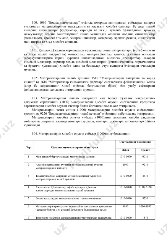материаллар ва деталлар (яшикларни йиғиш учун деталлар, бочка тахтаси, темир гардиш ва бошқалар)нинг мавжудлиги ва ҳаракати юритилади. юкланадиган маҳсулотларнинг бутлиги ва сақланишини таъминлаш мақсадида вагонлар, баржалар, самолётлар, кемаларни қўшимча жиҳозлаш учун мўлжалланган буюмлар 1010 "хом ашё ва материаллар" счётида ҳисобга олинади. 98. 1070 "четга қайта ишлаш учун берилган материаллар" счётида четга қайта ишлаш учун берилган материалларнинг мавжудлиги ва ҳаракати ҳисобга олинади. бунда материалларга қайта ишлов бериш билан боғлиқ четдаги корхоналарга тўланган харажатлар бевосита қайта ишлашдан олинган буюмларни ҳисобга олувчи счётларнинг дебетига олиб борилади. 99. 1080 "инвентарь ва хўжалик жиҳозлари" счётида корхонанинг айланма маблағлари таркибига кирадиган инвентарлар, асбоблар, хўжалик жиҳозлари ва бошқа меҳнат воситаларининг (кам баҳоли ва тез эскирувчи буюмлар) мавжудлиги ва ҳаракати ҳисобга олинади. ушбу счётда қуйидаги мезонлардан бирига жавоб берадиган мулк ҳисобга олинади: а) хизмат қилиш муддати бир йилдан ортиқ бўлмаган; б) хизмат қилиш муддатидан қатъи назар бир бирлиги (комплекти)нинг қиймати (сотиб олиш вақтида) ўзбекистон республикасида белгиланган энг кам …