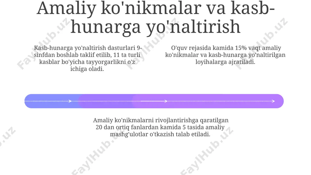 rda zamonaviy fanlar bilan bir qatorda, an'anaviy hunarmandchilik, masalan, 2-3 yil davomida miniatyura chizish yoki kulolchilik kurslari ham taklif etiladi. qizlar maktablari o'quv dasturiga umumiy nuqtai add text add text add text add text add text add text qizlar maktablarining o'quv dasturida tadbirkorlik va moliyaviy savodxonlikka oid fanlarni o'z ichiga olgan maxsus kurslar, o'rtacha 120 soatdan ortiq vaqt ajratilgan bo'lishi mumkin. ba'zi qizlar maktablari o'quv dasturiga ijtimoiy-emotsional rivojlanishga doir maxsus dasturlarni, masalan, stressni boshqarish va o'ziga ishonchni oshirish bo'yicha mashg'ulotlarni 1-11 sinflar davomida 50 soat ajratadi. qizlar maktablari o'quv dasturida stem fanlariga (matematika, fan, texnologiya, muhandislik) bag'ishlangan soatlar soni o'g'il bolalar maktablariga nisbatan kamida 20% ga yuqori bo'lishi mumkin. e'tiboringiz uchun rahmat @taqdimot_robot image1.jpeg image2.jpeg image3.jpeg