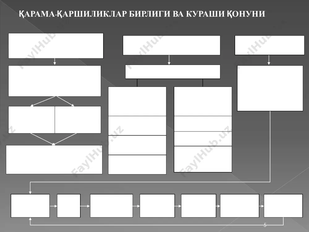 р ва ҳеч қандай йўналишга эга эмас. инкорни инкор қонуни 10 диалектик инкор уч муҳим жиҳат билан тавсифланади: эскини вайрон қилиш, бузиш; янгини яратиш, тузиш. эскининг эле- ментларини сақ- лаш (ворисий- лик); 11 инкорни-инкор қонуни бу шундай бир қонунки, унга мувофиқ ривожланиш жараѐни янгининг эскини диалектик инкор этишлари чексиз занжиридан иборат бўлади, бунда ривожланиш аввалги босқичларининг барча муҳим жиҳатлари янгида сақланади ва умуман бу жараѐн ҳужумкор, юксалиб борувчи йўналишга эга бўлади. 12 категория тушунчаси ва таснифи. тушунча – бу шундай бир фикрки, унда нарсанинг такрорланувчи хоссалари, алоқалари ва томонлари акс этади. тилда тушунча сўз билан ифодаланади. масалан, «талаба», «университет», «аудитория» сўзлари маълум даражада умумий, абстрактдир. аммо шундай тушунчалар ҳам борки, уларда шунчаки умумий эмас, балки ўта умумий нарсалар ва ҳодисалар қайд этилади. бундай тушунчалар жуда юқори даражадаги мавҳумлаштириш (муайяндан узоқлашиш) маҳсули ҳисобланади. категория (юнон. kategoria – таъриф, мулоҳаза) – борлиқ ҳодисалари ва унда ҳукм сурувчи муносабатларнинг муҳим, типик мазмунини ўзида …
