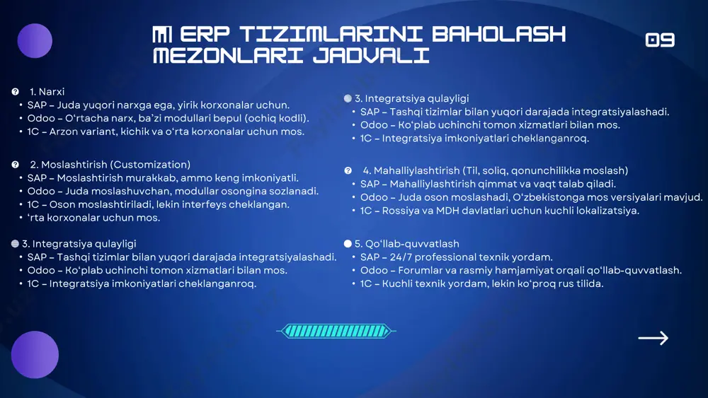 odoo erp tizimi - Page 5