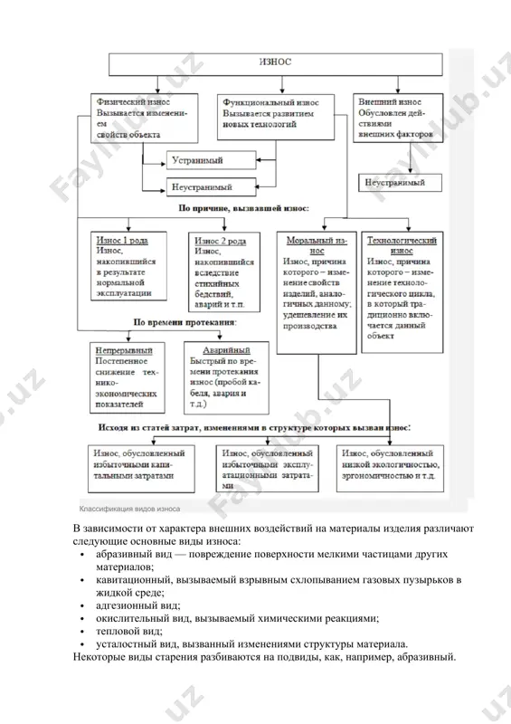 разивный заключается в разрушении поверхностного слоя материала в ходе контакта с более твердыми частицами других материалов. характерен для механизмов, работающих в условиях запыленности: · горное оборудование; · транспорт, дорожно-строительные механизмы; · сельскохозяйственные машины; · строительство и производство стройматериалов. абразивный вид износа противодействовать ему можно, применяя специальные упрочненные покрытия для трущихся пар, а также своевременно меняя смазку. газоабразивный данный подвид абразивного изнашивания отличается от него тем, что твердые абразивные частицы перемещаются в газовом потоке. материал поверхности крошится, срезается, деформируется. встречается в таком оборудовании, как: · пневмопроводы; · лопасти вентиляторов и насосов для перекачки загрязненных газов; · узлы доменных установок; · компоненты твердотопливных турбореактивных двигателей. зачастую газоабразивное воздействие сочетается с присутствием высоких температур и плазменных потоков. конец формы гидроабразивный воздействие аналогично предыдущему, но роль носителя абразива выполняет не газовая среда, а поток жидкости. гидроабразивный вид износа такому воздействию подвержены: · гидротранспортные системы; · узлы турбин гэс; · компоненты намывочного оборудования; · горная …