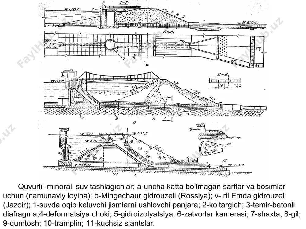 minorali va tunnelli suv tashlagichlar - Page 4