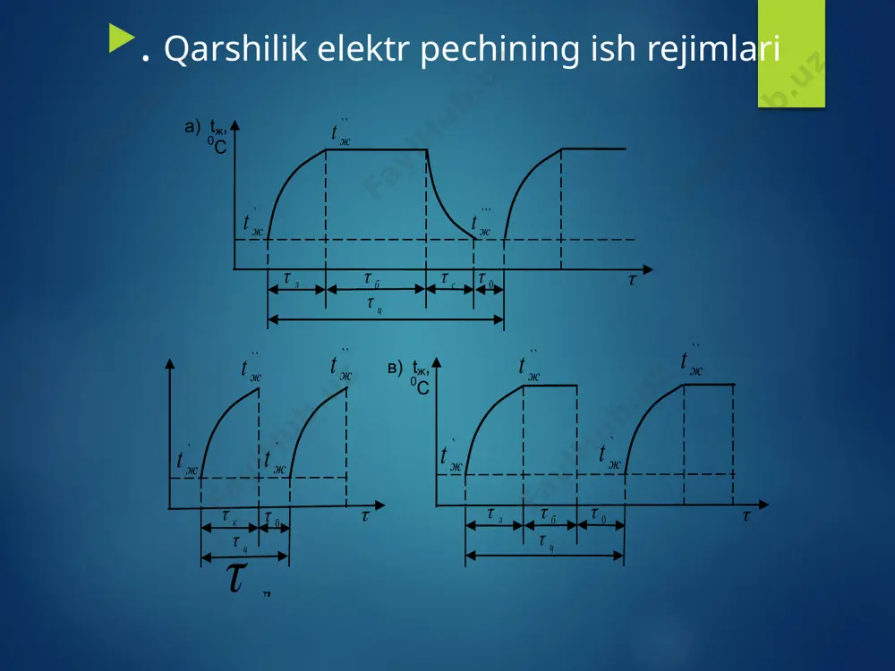 elektr texnologik qurilmalarning ish rejimlari - Page 4