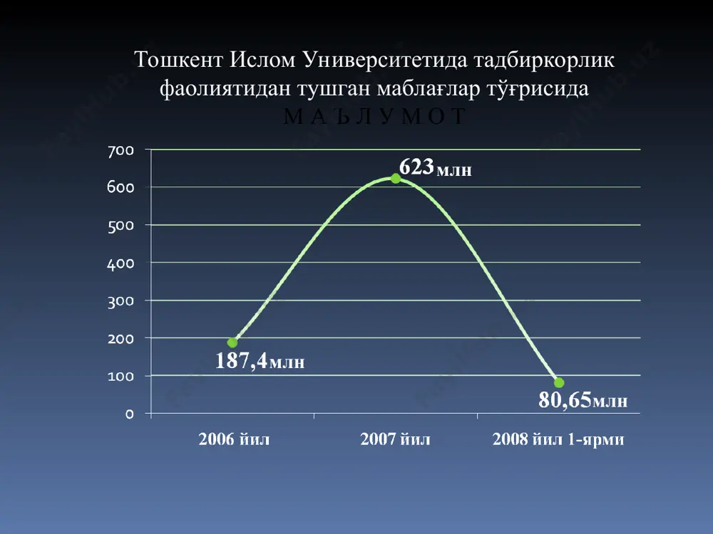 тащите правый нижний угол диапазона. диаграмма1 2006 йил 2007 йил 2008 йил 1-ярми ряд 1 37 116.7 65.6 лист1 ряд 1 2006 йил 37 2007 йил 116.7 2008 йил 1-ярми 65.6 для изменения диапазона данных диаграммы перетащите правый нижний угол диапазона. диаграмма1 2006 йил 2007 йил 2008 йил 1-ярми столбец2 7 15 12 лист1 столбец1 столбец2 2006 йил 7 2007 йил 15 2008 йил 1-ярми 12 для изменения диапазона данных диаграммы перетащите правый нижний угол диапазона. диаграмма1 2006 йил 2007 йил 2008 йил 1-ярми ряд 1 7 15 12 лист1 ряд 1 2006 йил 7 2007 йил 15 2008 йил 1-ярми 12 для изменения диапазона данных диаграммы перетащите правый нижний угол диапазона.