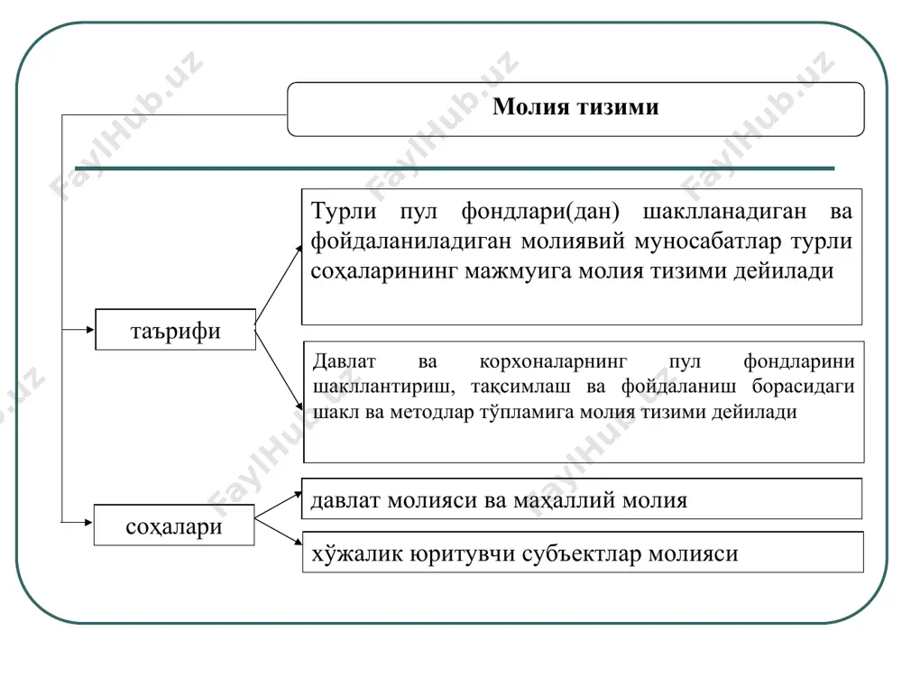 лар) молиявий тизим молиявий хизматлар тақдим этувчи бошқа институтлар фирма- лар воситачи- лар бозор- лар эътиборингиз учун раҳмат!!