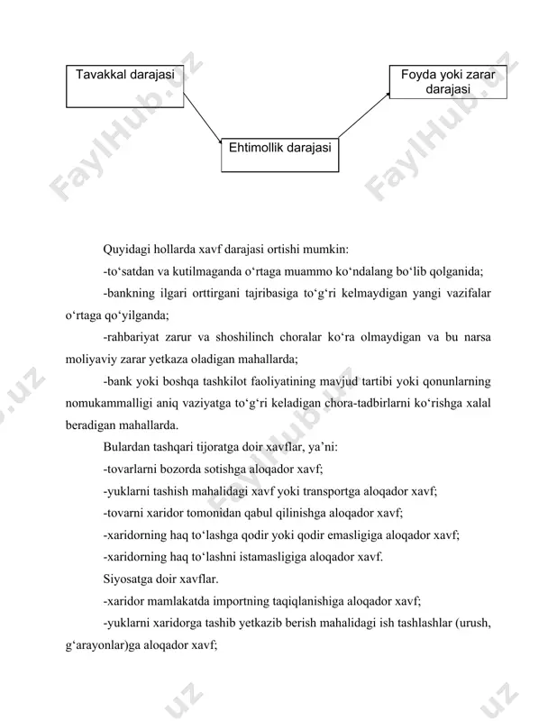 nish yo‘qotilishi mumkin bo‘lgan mol-mulk butun biznesning mulkiy va moliyaviy miqyoslarga nisbatan juda kichik bo‘lgan hollarda mantiqan to‘g‘ri bo‘ladi. xejir (yo‘qotishlardan saqlanish) qilish degan sug‘urta shakli ham bor. uning mohiyati shundayki, aytaylik, xomashyoni qayta ishlashga ixtisoslashgan firma kutilayotgan daromadlarining xavfini boshqa tomonga o‘tkazish orqali sug‘urta qiladi. xejirlashda sotuvchi (xaridor) fyunchers kelishuvi tuzish bilan ayni bir vaqtda o‘z savdosiga teng keladigan fyuchers shartnomalarini xarid qiladi (yoki sotadi). xejirlash tomonlar ko‘radigan ehtimoldagi ziyonni kamaytirish imkonini beradi. tovar narxi o‘zgarishi bilan ko‘riladigan zarar fyuchers bo‘yicha olinadigan yutuq bilan qoplanadi. bank, birja, tijorat amaliyotida valyuta xatarini sug‘urta qilishning turli usullari ham xejirlash deb yuritiladi. xejir - bu baho bo‘yicha tavakkalchilik sug‘urtasi; fyuchers shartnomasi. quyidagi omillar xavfdan xoli bo‘lishiga yordam beradi: -milliy valyutadagi qat’iy baholar yoki chet el valyutasining milliy valyutaga nisbatan kursining oldindan belgilanishi; -eksport va import xavfini o‘zaro moslashtirish; -o‘z milliy banklaridan foydali shartlar bilan qarz olish; -banklar bilan ma’lum muddatga mo‘ljallangan maxsus …