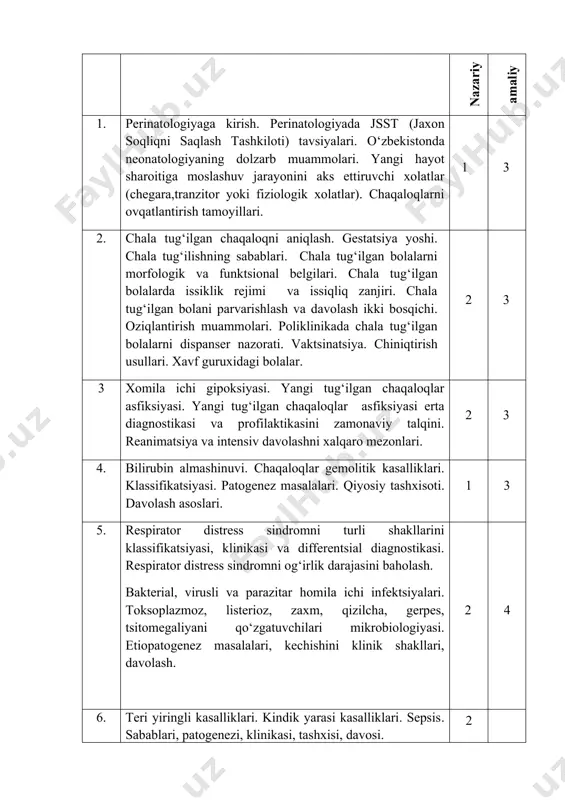 kasalxona bo‘limlarida olib boriladi. 4. mustaqil ta’lim 3-jadval № mustaqil ta’lim mavzulari dars soatlari hajmi 1 neonatolog ishida etika va deontologiya. 2 2 diabetik fetopatiya. 2 3 yangi tug‘ilgan chaqaloqda alkogol sindromi. narkomanlar bolalari. 3 4 chaqaloqda gemorragik kasallik. 3 5 chaqaloqda qusish sindromi. 3 6 neonatologiyada yatrogeniya. 3 7 chaqaloqlarda to‘satdan o’lim sindromi. 2 8 chaqaloqlarda infuzion terapiya va parenteral oziqlantirish. 3 9 chaqaloqlarda kandidozlar. 2 10 chaqaloqlarni davolashda antibiotiko- va vitaminoterapiya 3 jami : 26 soat 26 mustaqil o‘zlashtiriladigan mavzular bo‘yicha talabalar tomonidan referatlar tayyorlanadi va uni taqdimoti tashkil qilinadi. fan bo‘yicha kurs ishi. fan bo‘yicha kurs ishi rejalashtirilmagan. kafedra mudiri: d.x.normamatov fanga ma’sul: m.s.sayfiddinova