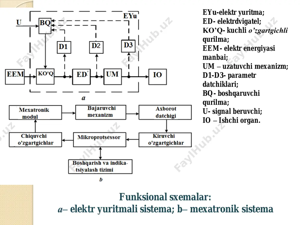 urilma va dasturlarni bir-biri bilan hamkorlik qilish usul va uslublari hamda imkoniyatlaridir. masalan, usb, can, ethernet va h.k. usb (yu.-es.-bi, ing. universal serial bus – universal ketma- ket shina) hisoblash texnikasi atrofidagi qurilmalardan o`rta va kichik tezlikda axborotlarni uzatish uchun ketma-ket interfeys. ethernet ([`i:θә nεt] inglizchadan ether [`i:θәr] «efir») – kompyuter tarmoqlari uchun axborotni paket shaklida uzatish texnologiyasi. can (controller area network- kontrollerli tarmoq) – shina bir vaqtning o`zida raqamli axborotlarni qabul qiluvchi va etkazib beruvchi har qanday qurilmalarni ulashni ta`minlab beradi. bunday shinalar yuqori tezlikda axborotni etkazib bera oladi.  loyihalashda mexatronik yondoshishning ma`nosi – bu hattoki har xil fizik mohiyatga ega bo`lgan ikki va undan ortiq elementlarni yagona funktsional modulga birlashtirish hisoblanadi.  boshqacha qilib aytganda, loyihalash jarayonida mashinaning odatdagi strukturasidan separat qurilma sifatida hech bo`lmasa bitta interfeys, uning bajaradigan ishining fizik mohiyatini saqlagan holda, olib tashlanadi. mexatronikaning fan asoslari disciplinary foundations of mechatronics  mechanical engineering  …